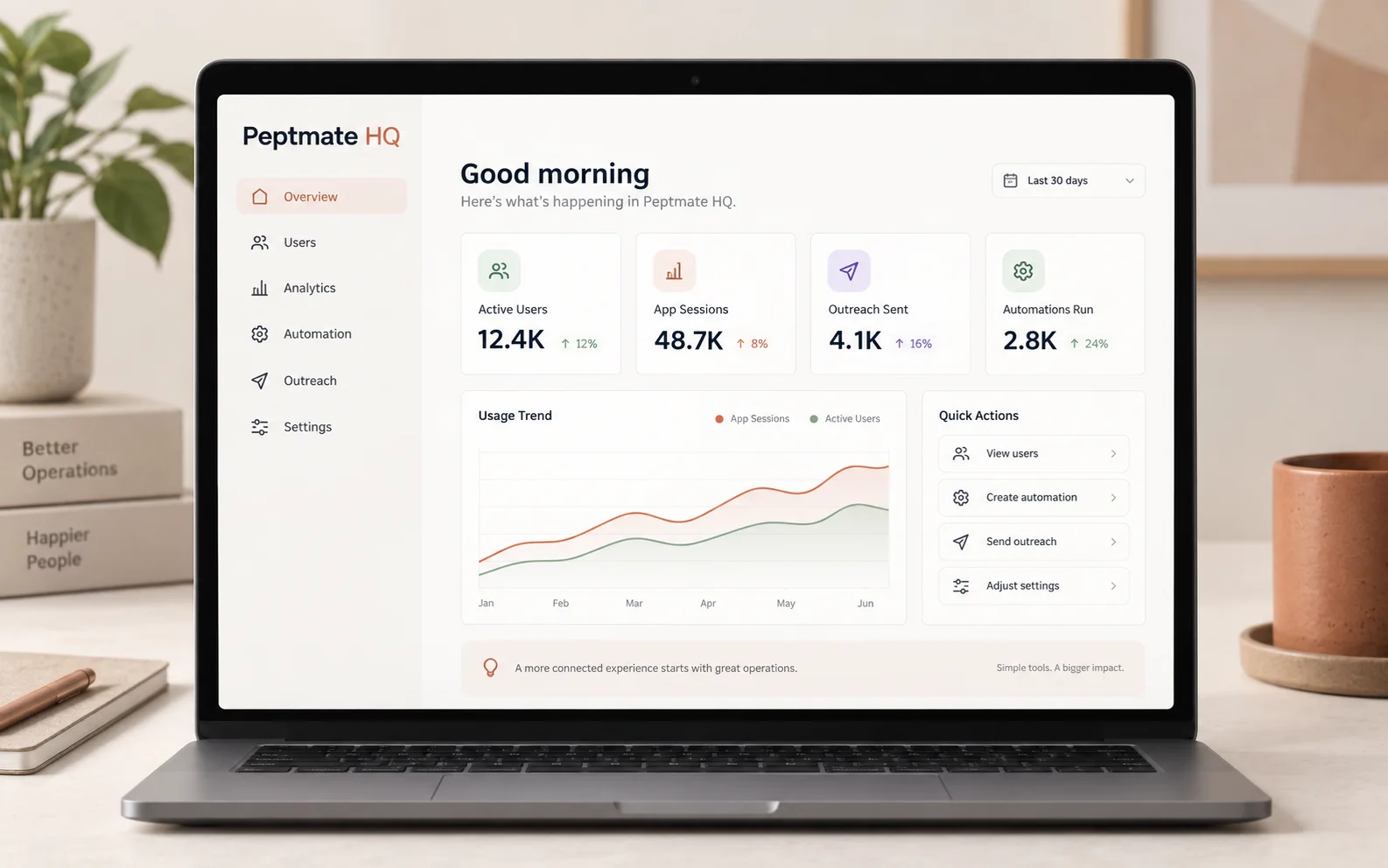 Peptmate HQ internal operations dashboard mockup